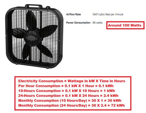 does a 16 box fan take a lot of electricity|box fan wattage calculation.